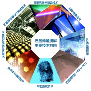 2016石墨烯產(chǎn)業(yè)迎發(fā)展良機，十家上市公司布局新材料技術研發(fā)