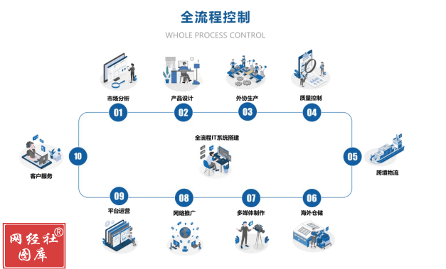 致歐科技 百億市值后的征途，離“線上宜家”還有多遠(yuǎn)？